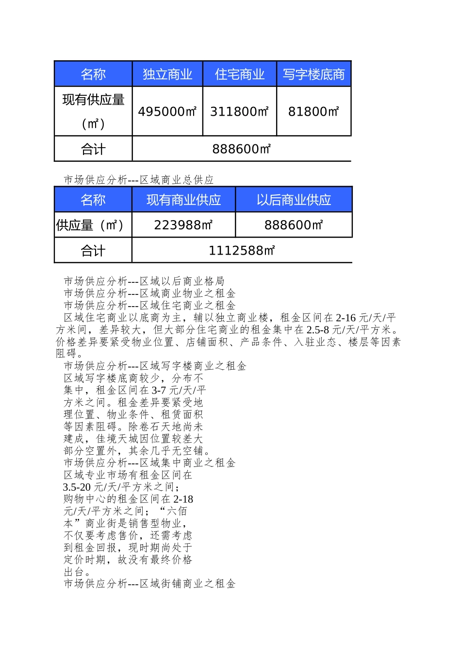北京市望京龙韵公园商业项目策划报告_第2页