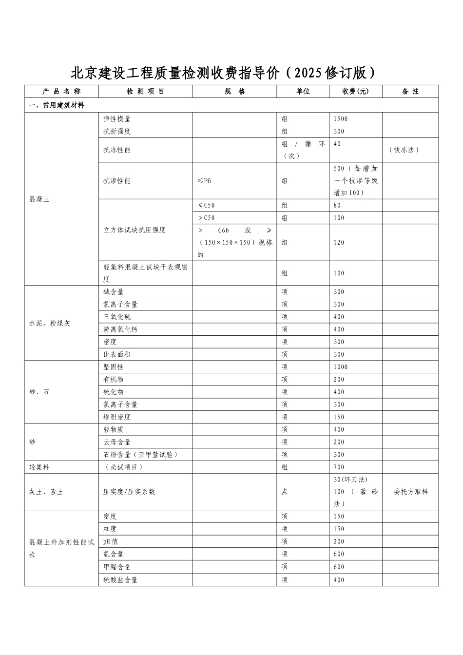 北京建设工程质量检测收费指导价2025_第1页