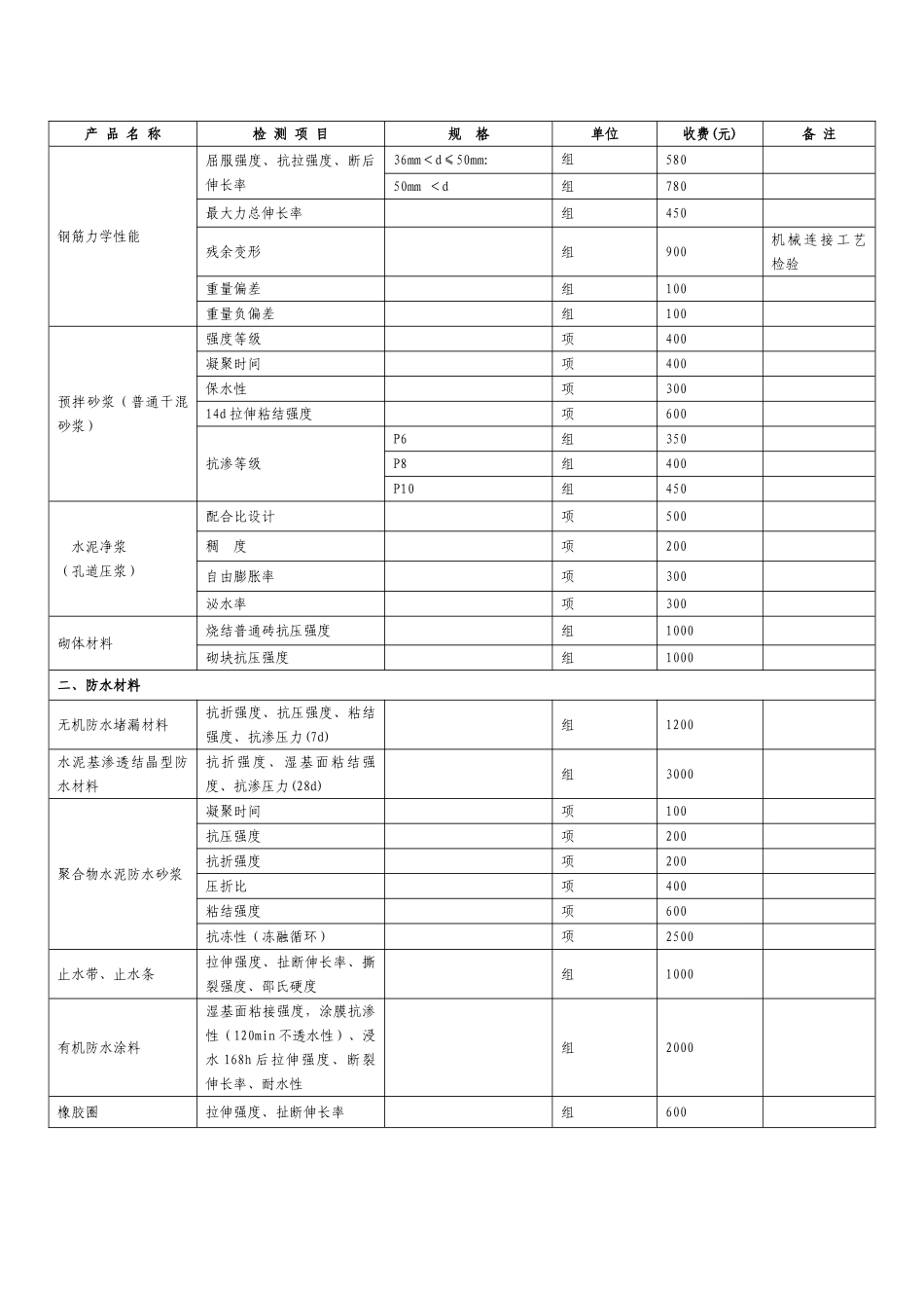 北京建设工程质量检测收费指导价2025_第2页