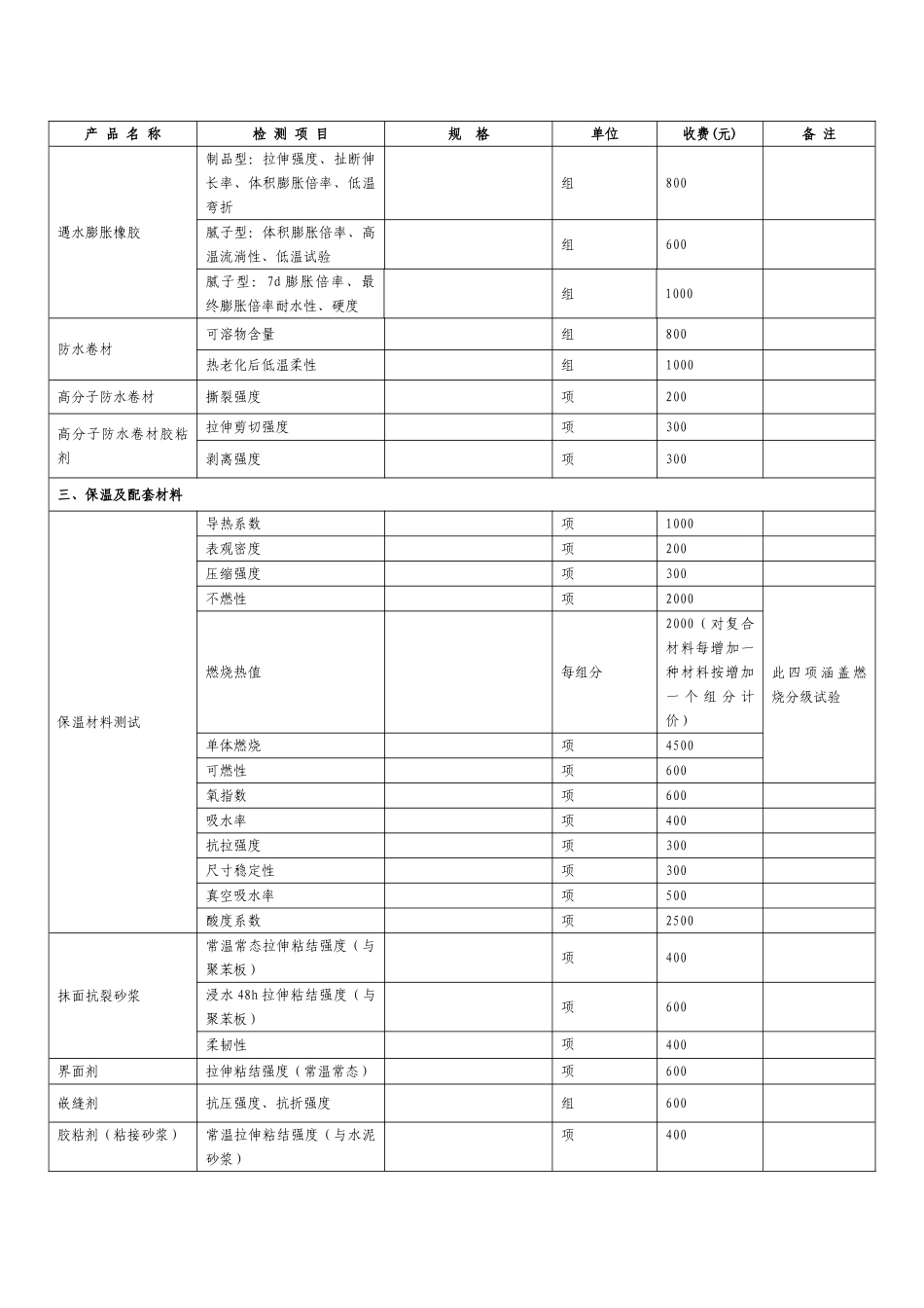 北京建设工程质量检测收费指导价2025_第3页