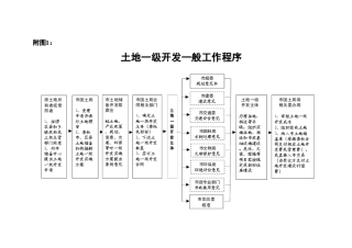北京房地产一级开发程序