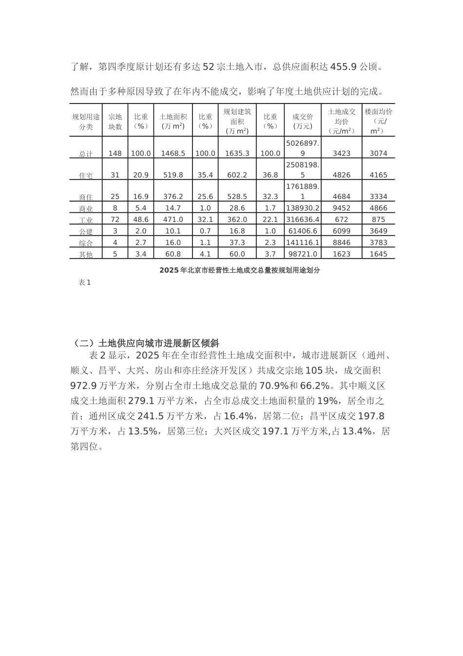 北京房地产市场分析报告_第3页