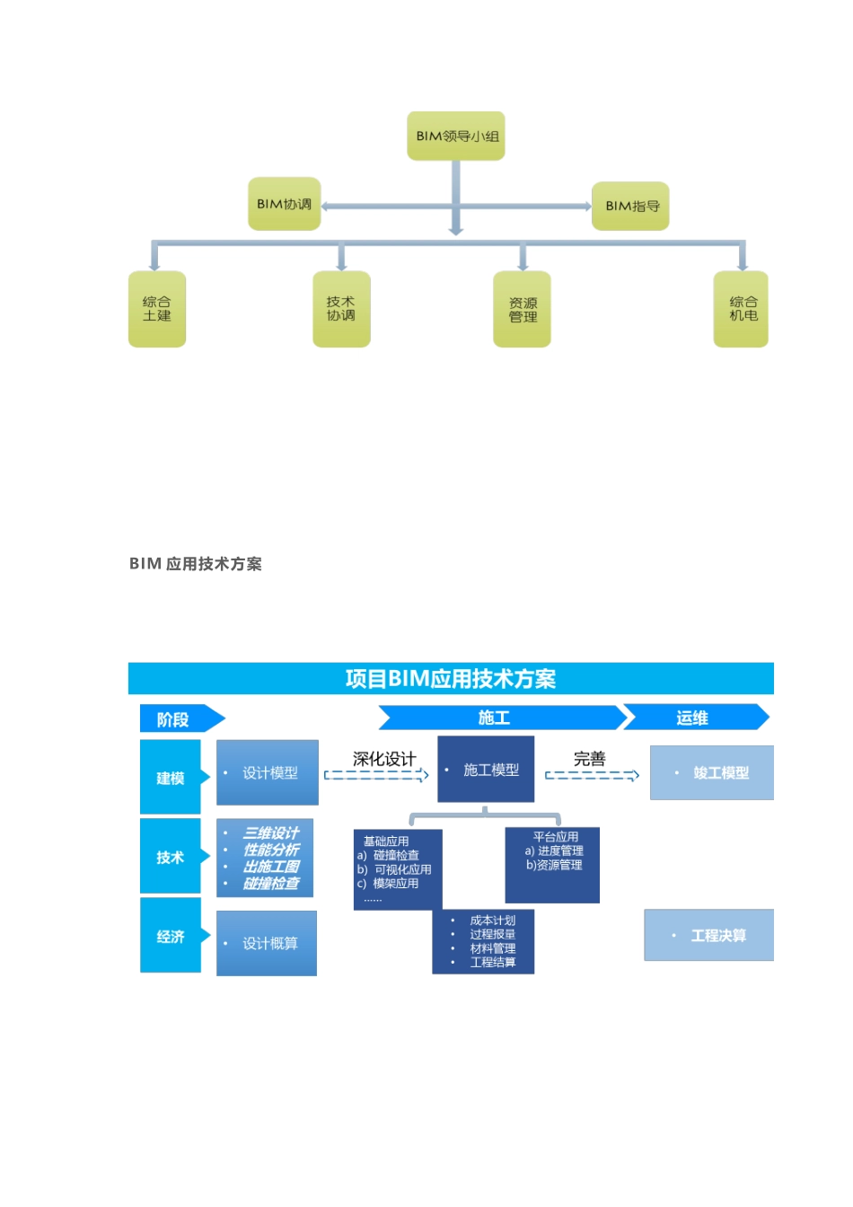 北京新机场安置房_第3页