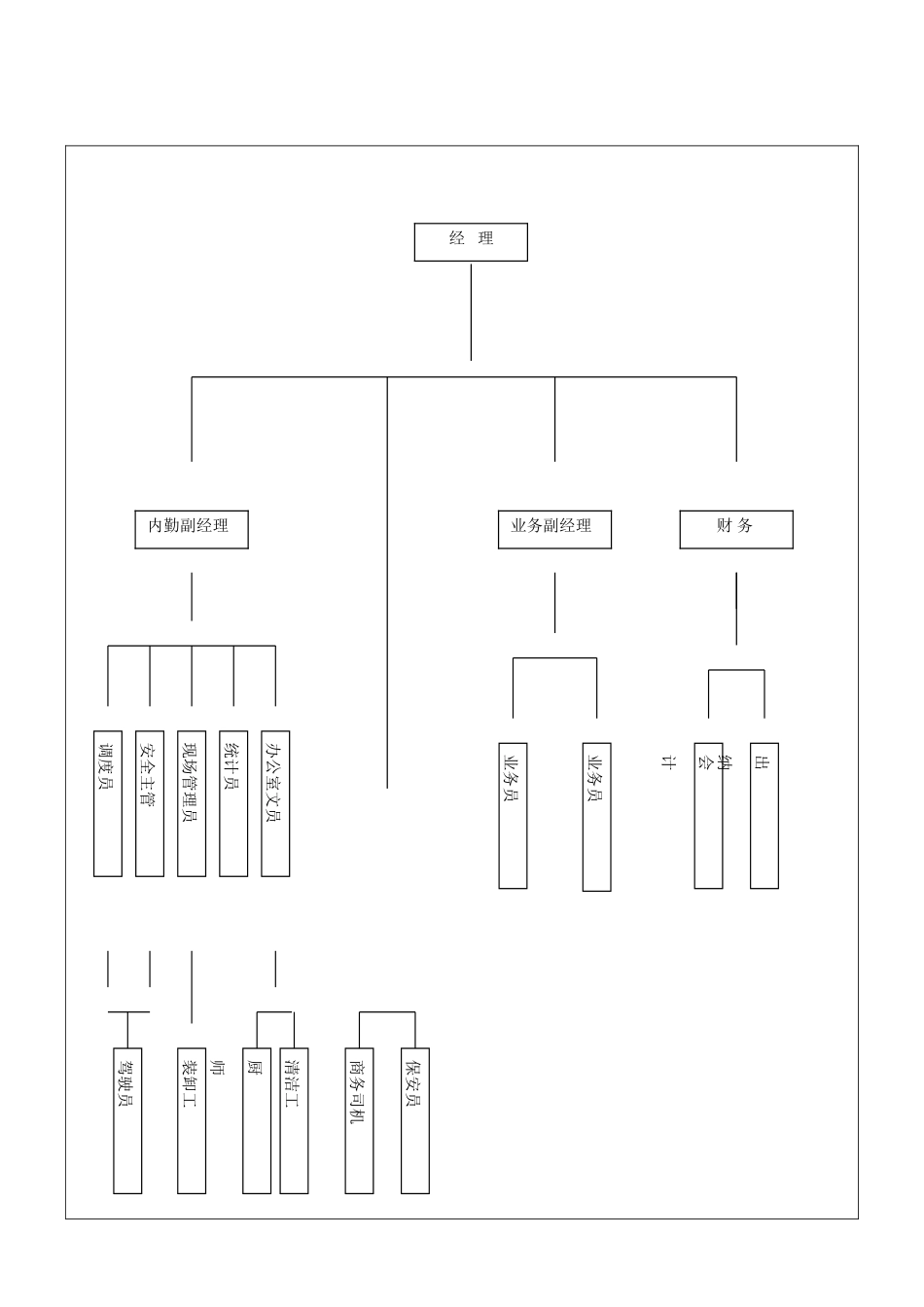 北京晋联物流有限公司全套职务说明书_第3页