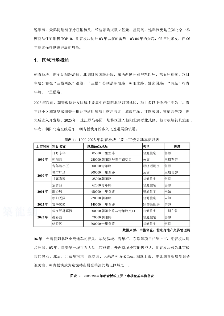 北京朝青板块商品住宅市场分析_第2页