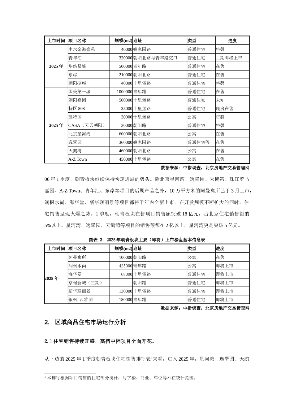 北京朝青板块商品住宅市场分析_第3页