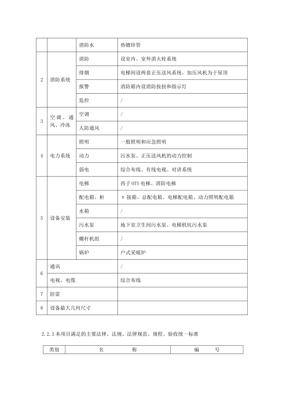 北京某住宅剪力墙结构工程质量计划_第3页