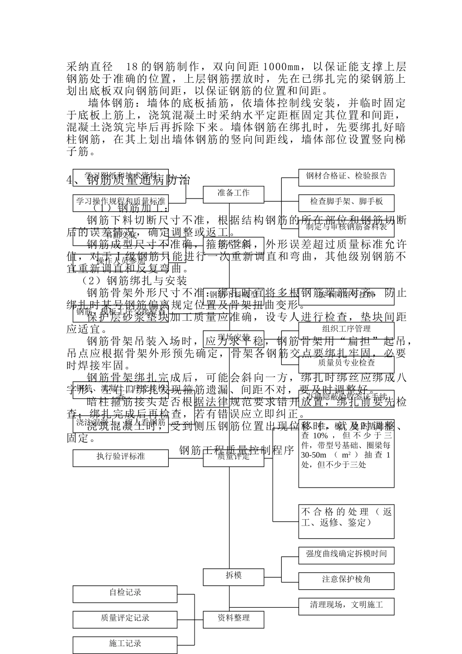 北京某住宅楼质量控制措施_第2页