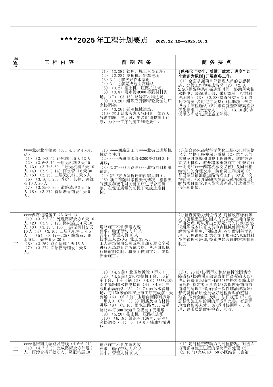 北京某住宅项目010年工程计划要点_第2页