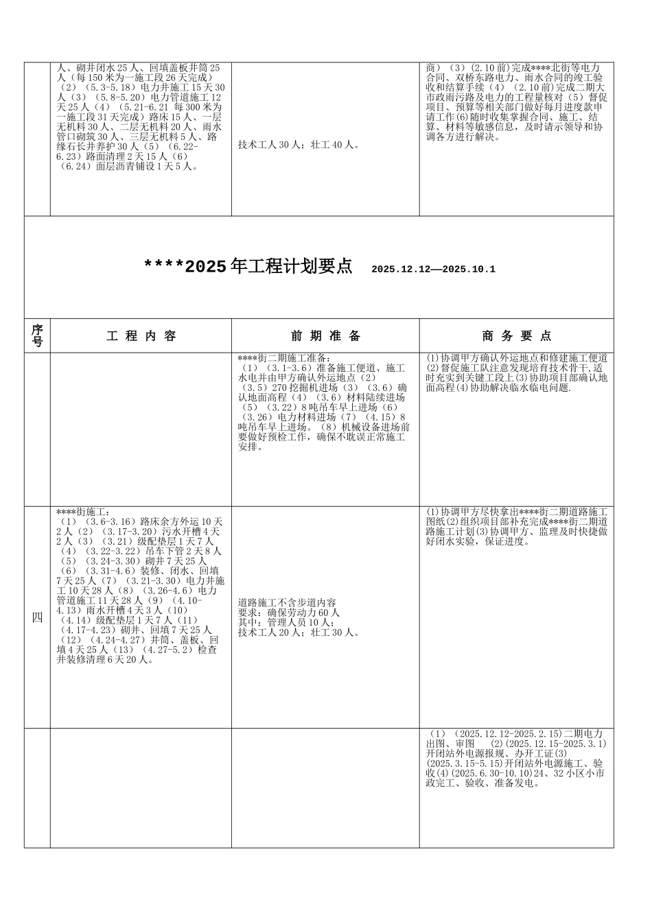 北京某住宅项目010年工程计划要点_第3页