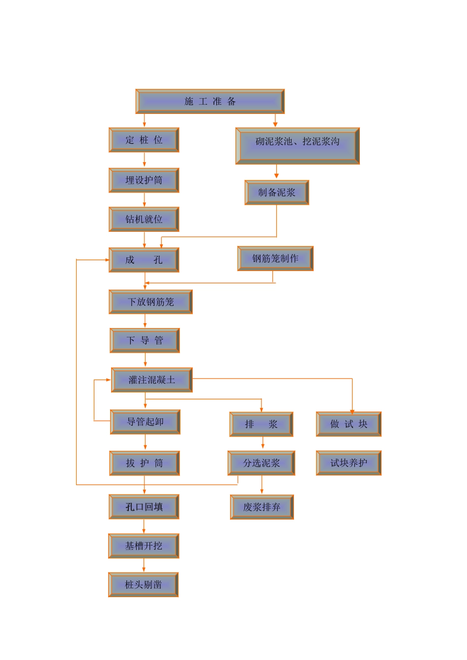 北京某体育场桩基工程施工方案_第3页