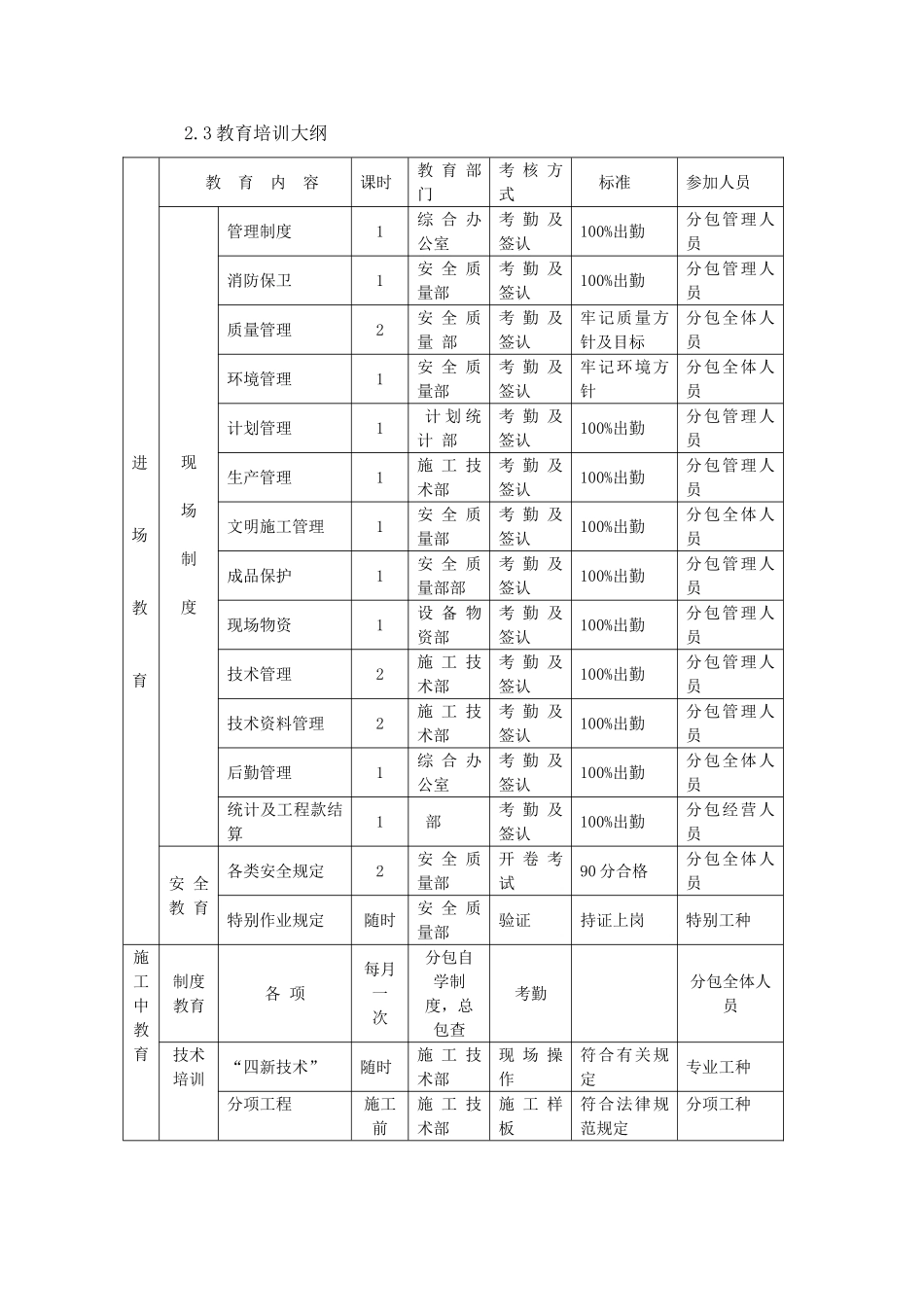 北京某体育馆工程承包人对分包单位的管理规定汇编_第3页