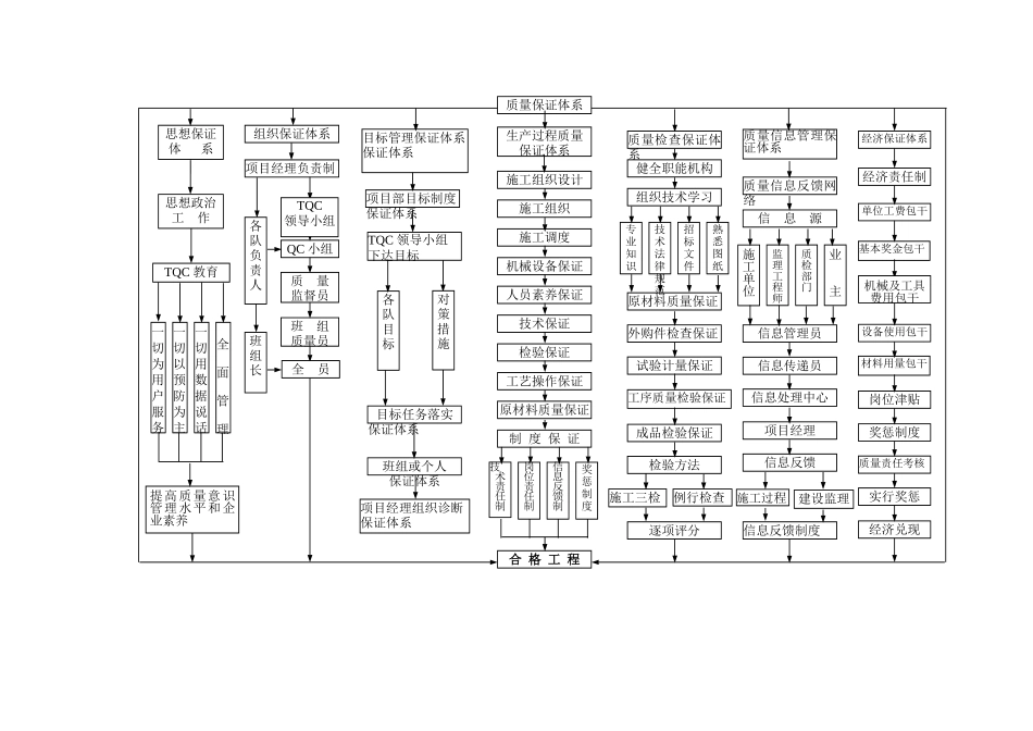 北京某体育馆工程质量管理方案_第2页