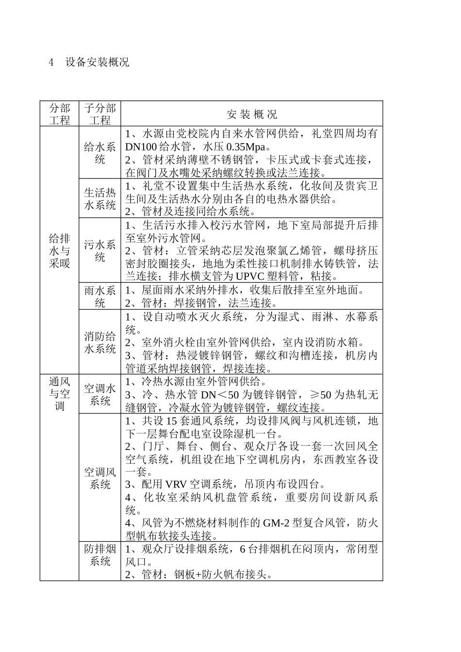 北京某党校礼堂改造工程质量管理措施_第2页
