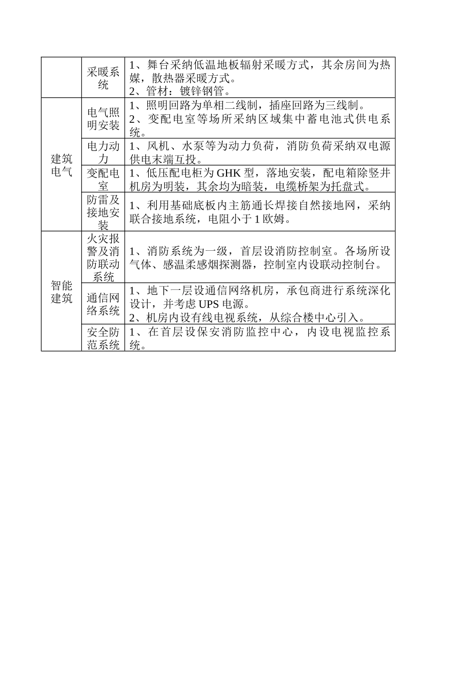 北京某党校礼堂改造工程质量管理措施_第3页