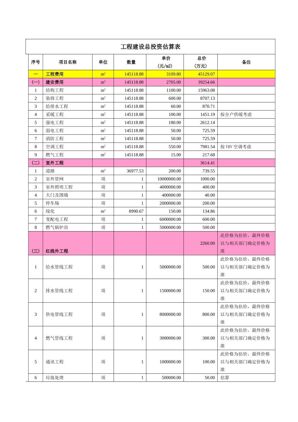 北京某创意园区工程建设投资估算书_第1页
