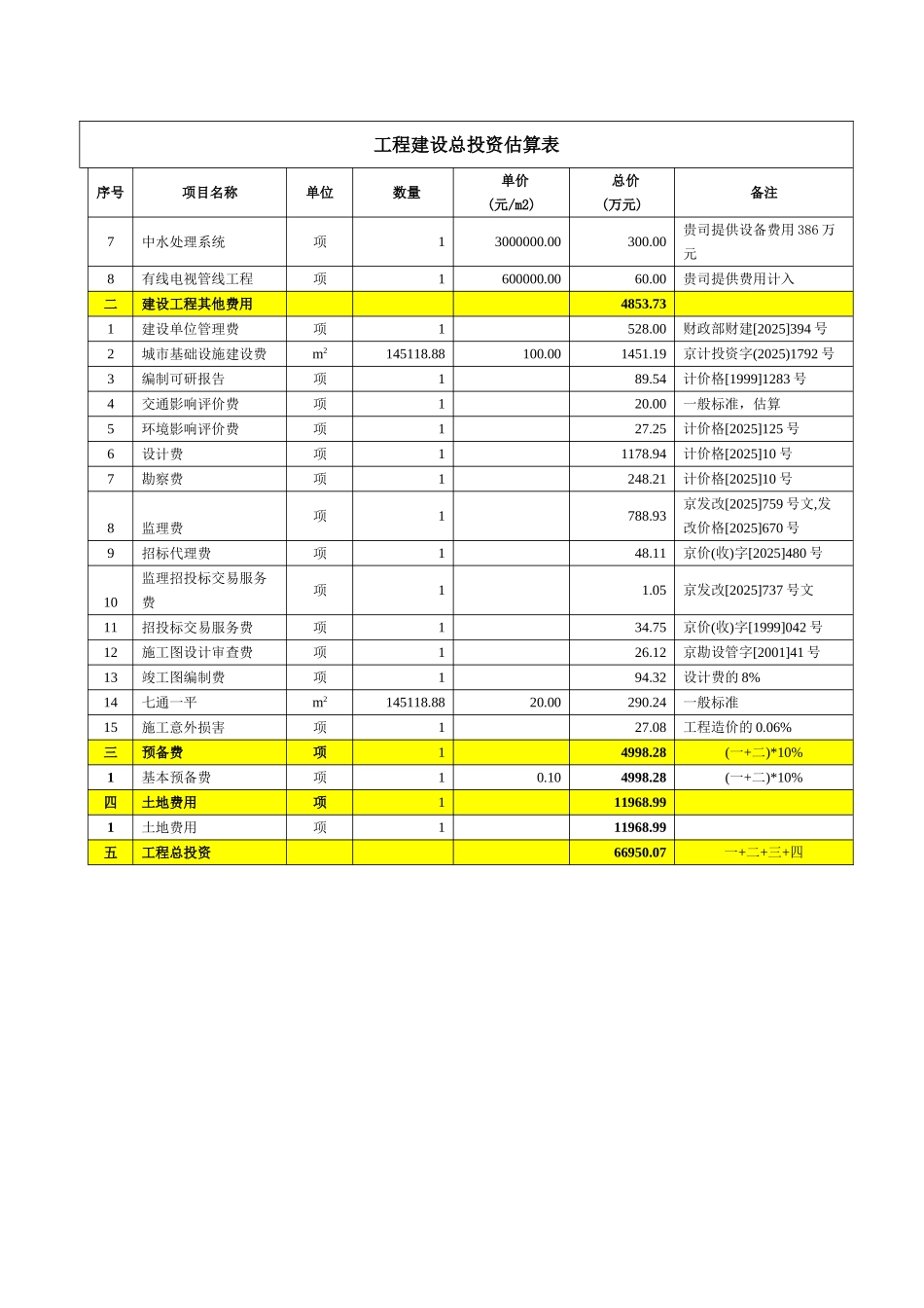 北京某创意园区工程建设投资估算书_第2页