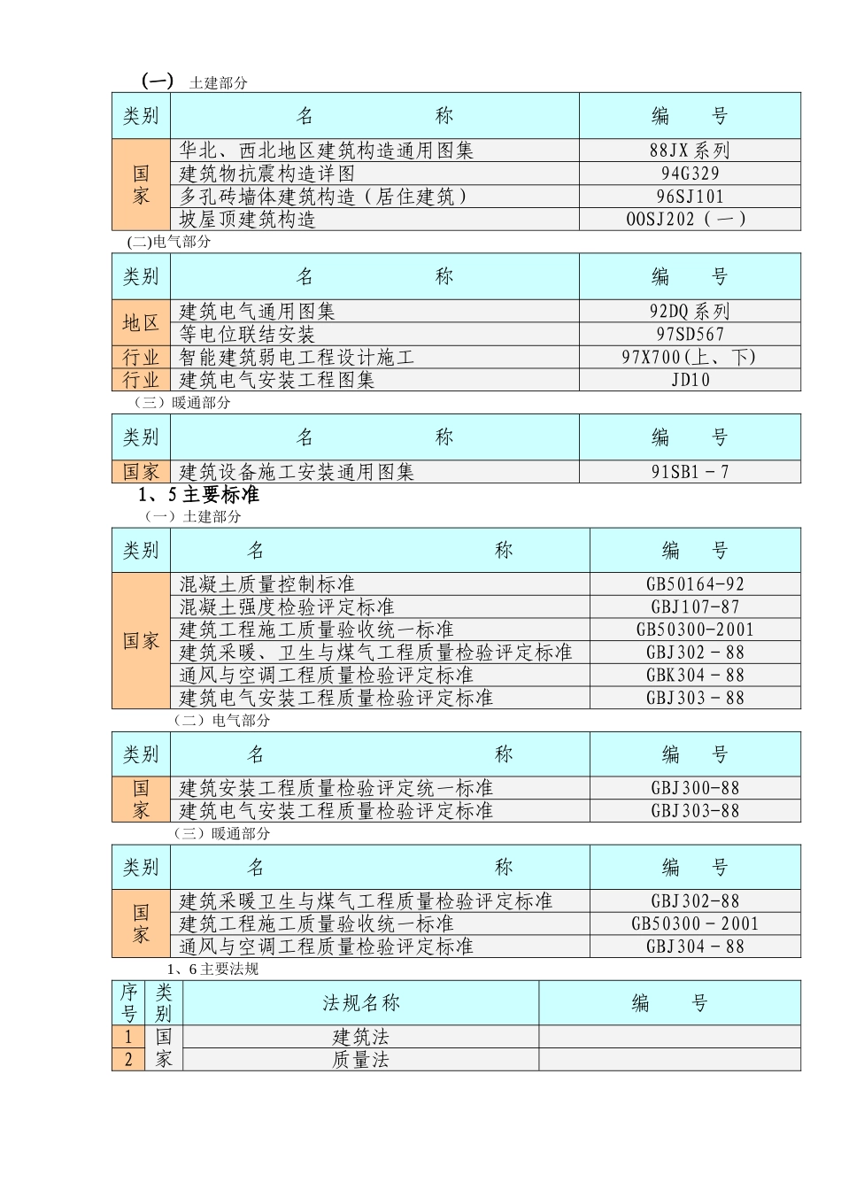 北京某别墅群施工组织设计_第3页