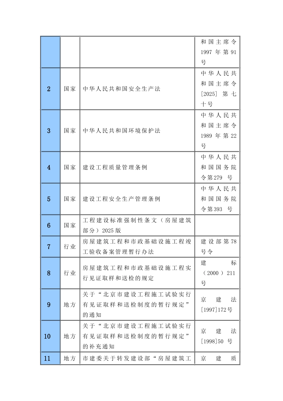 北京某制衣中心厂房、库房工程施工组织设计_第2页