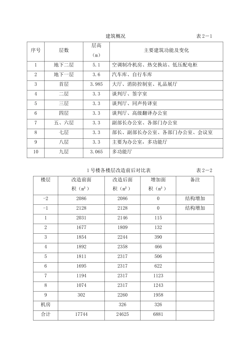 北京某办公楼改造总承包管理方案_第3页