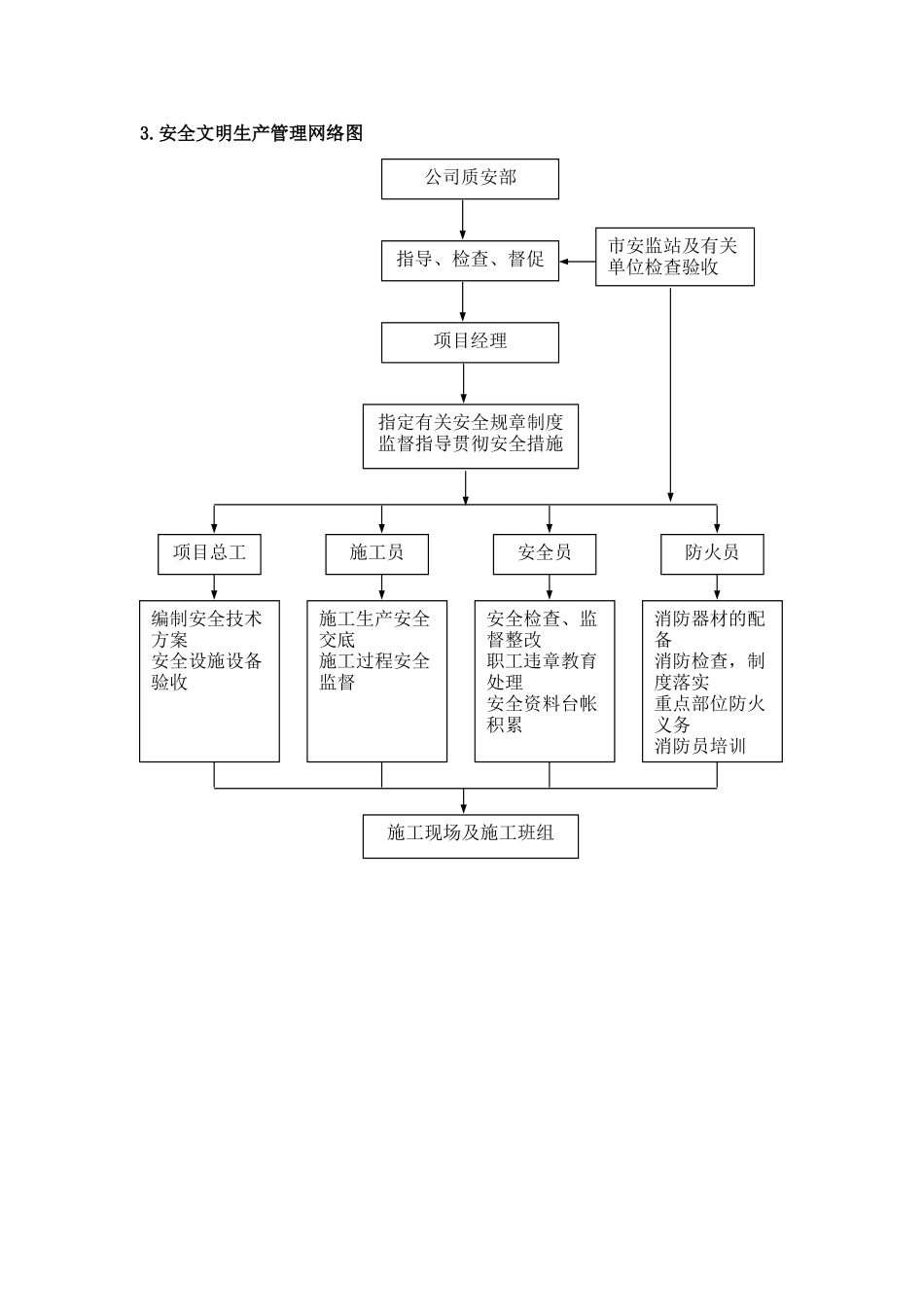 北京某办公装饰工程安全文明施工方案_第3页