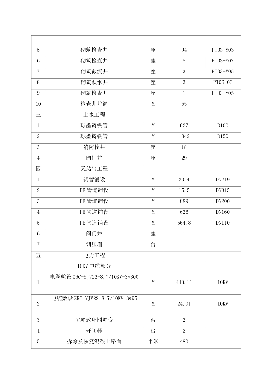 北京某区十九条胡同市政管线改造施工组织设计_第3页