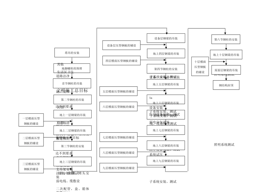 北京某医院旧楼重建工程钢结构施工方案_第3页