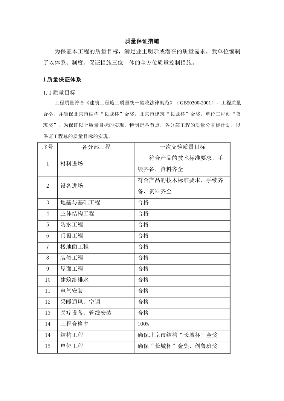 北京某医院病房楼质量保证措施_第2页