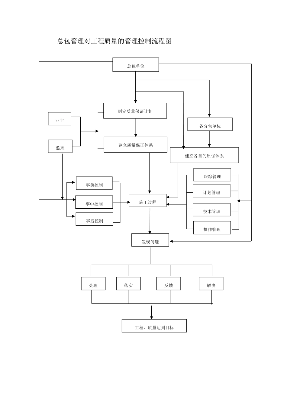 北京某医院综合楼工程总承包管理方案_第3页