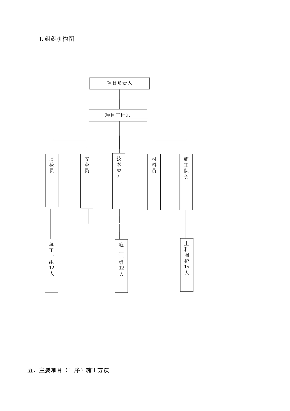北京某医院综合楼钢结构防火涂料施工方案_第3页