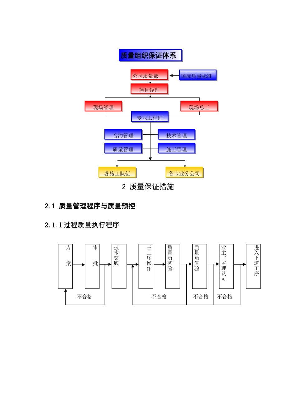 北京某医院高层病房楼质量保证措施_第3页