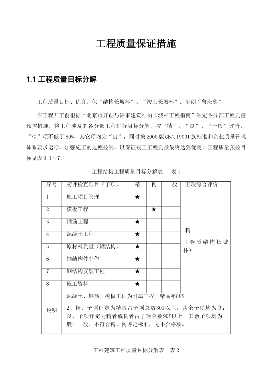 北京某博物馆工程质量保证措施_第1页