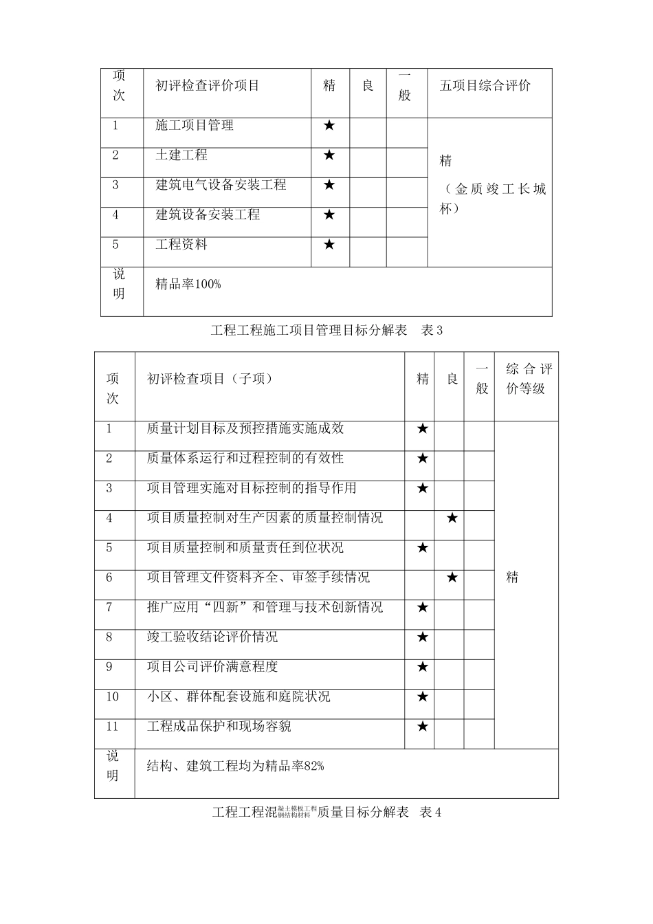 北京某博物馆工程质量保证措施_第2页