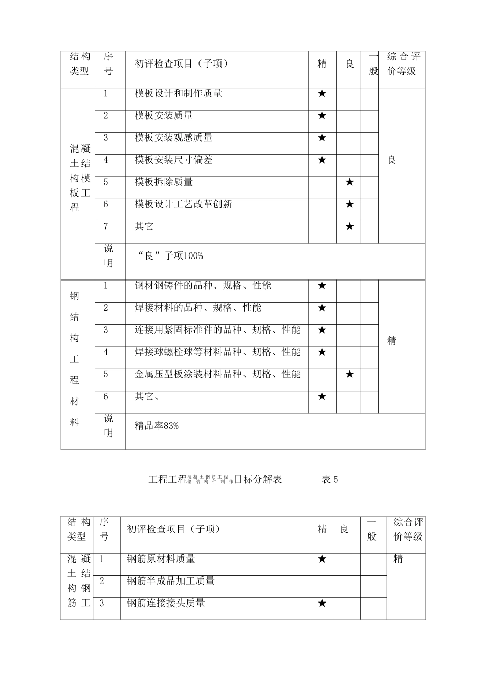 北京某博物馆工程质量保证措施_第3页
