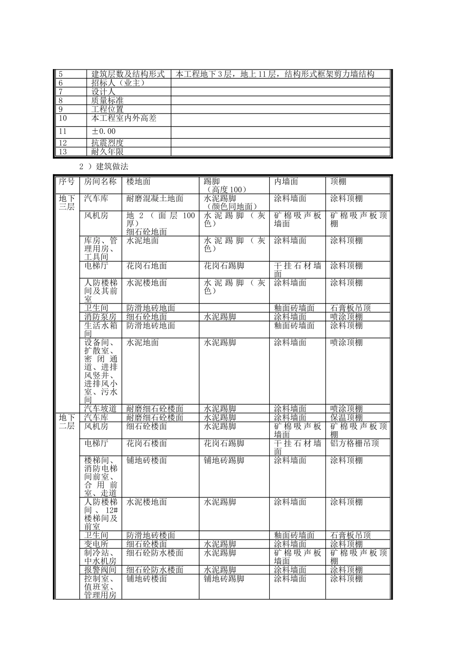 北京某商业综合楼职业安全管理方案_第3页