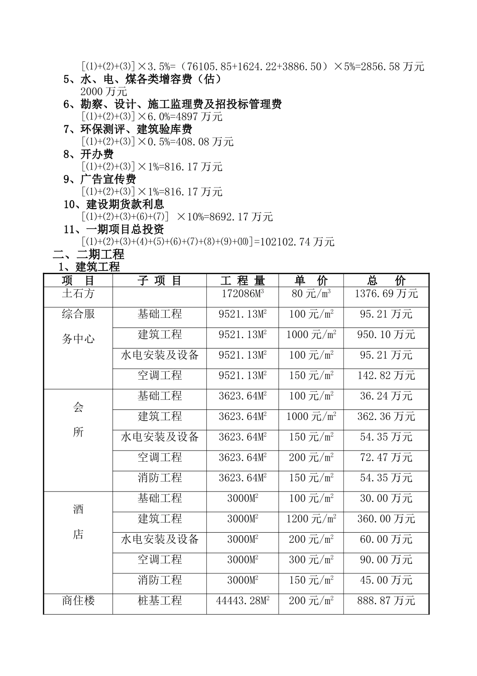 北京某商贸城投资造价估算_第2页