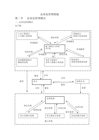 北京某多层办公楼总承包管理措施