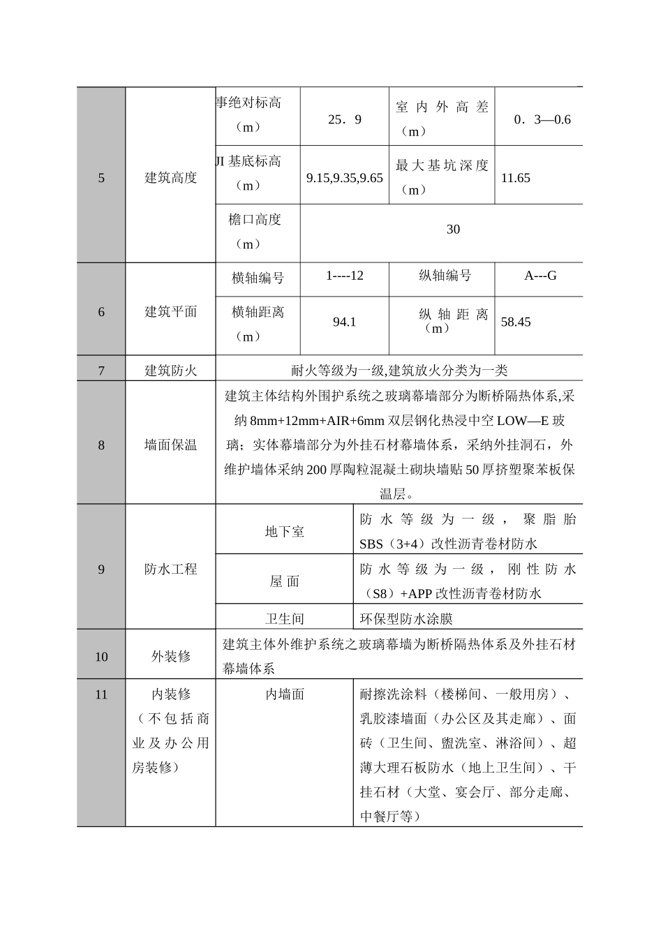 北京某多层框架剪力墙结构综合公共建筑工程创优计划_第3页