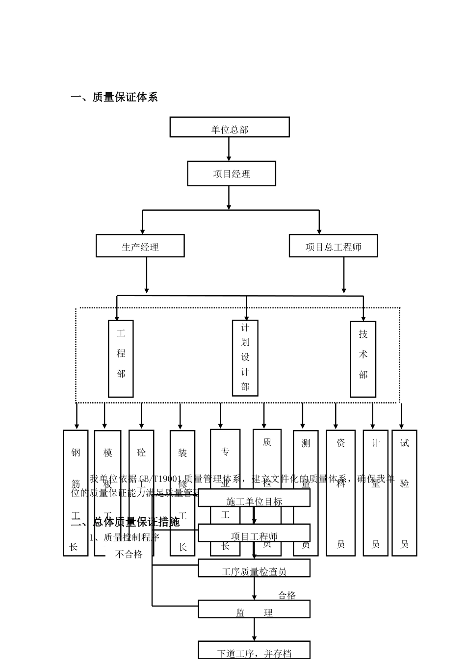 北京某多层框架厂房质量管理方案_第2页