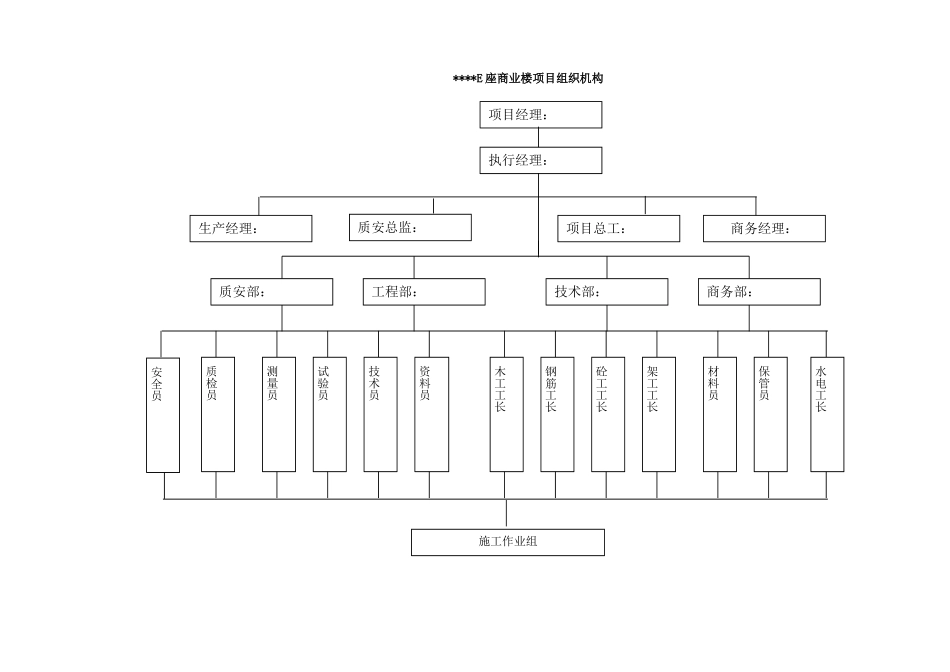 北京某多层框架结构商业楼施工组织设计_第3页