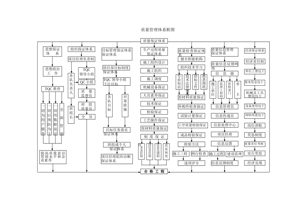 北京某多层框架综合楼质量管理方案_第2页