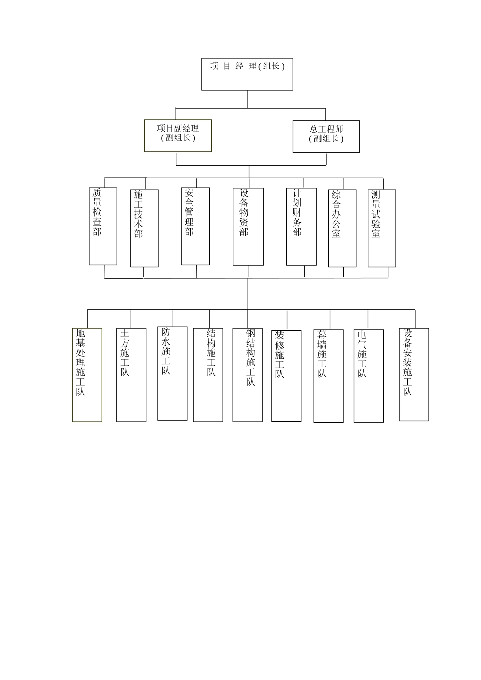 北京某多层综合楼质量管理方案_第2页