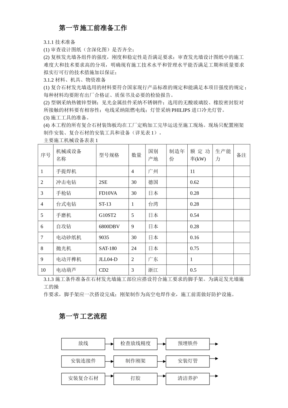 北京某大厦精装饰工程发光石墙施工方案_第3页