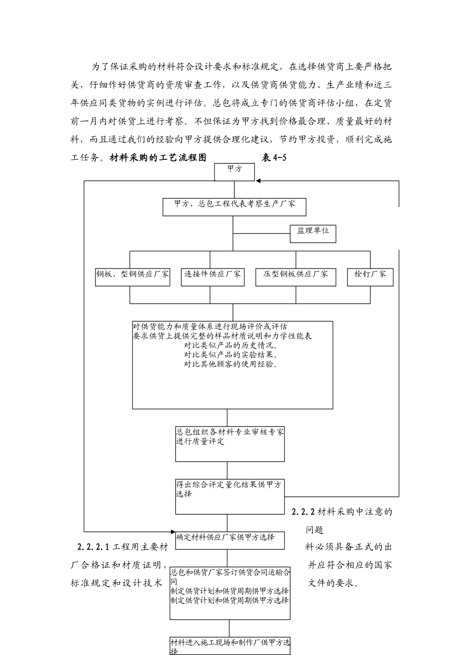 北京某大厦钢结构工程材料管理制度_第2页