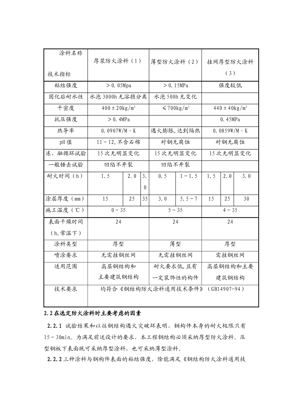 北京某大厦钢结构工程防火喷涂施工方案_第2页