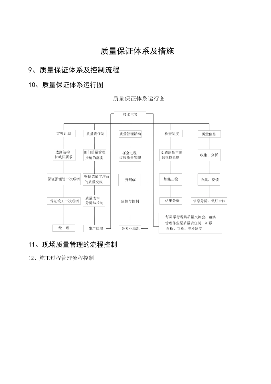 北京某大学宿舍楼工程质量管理措施_第3页