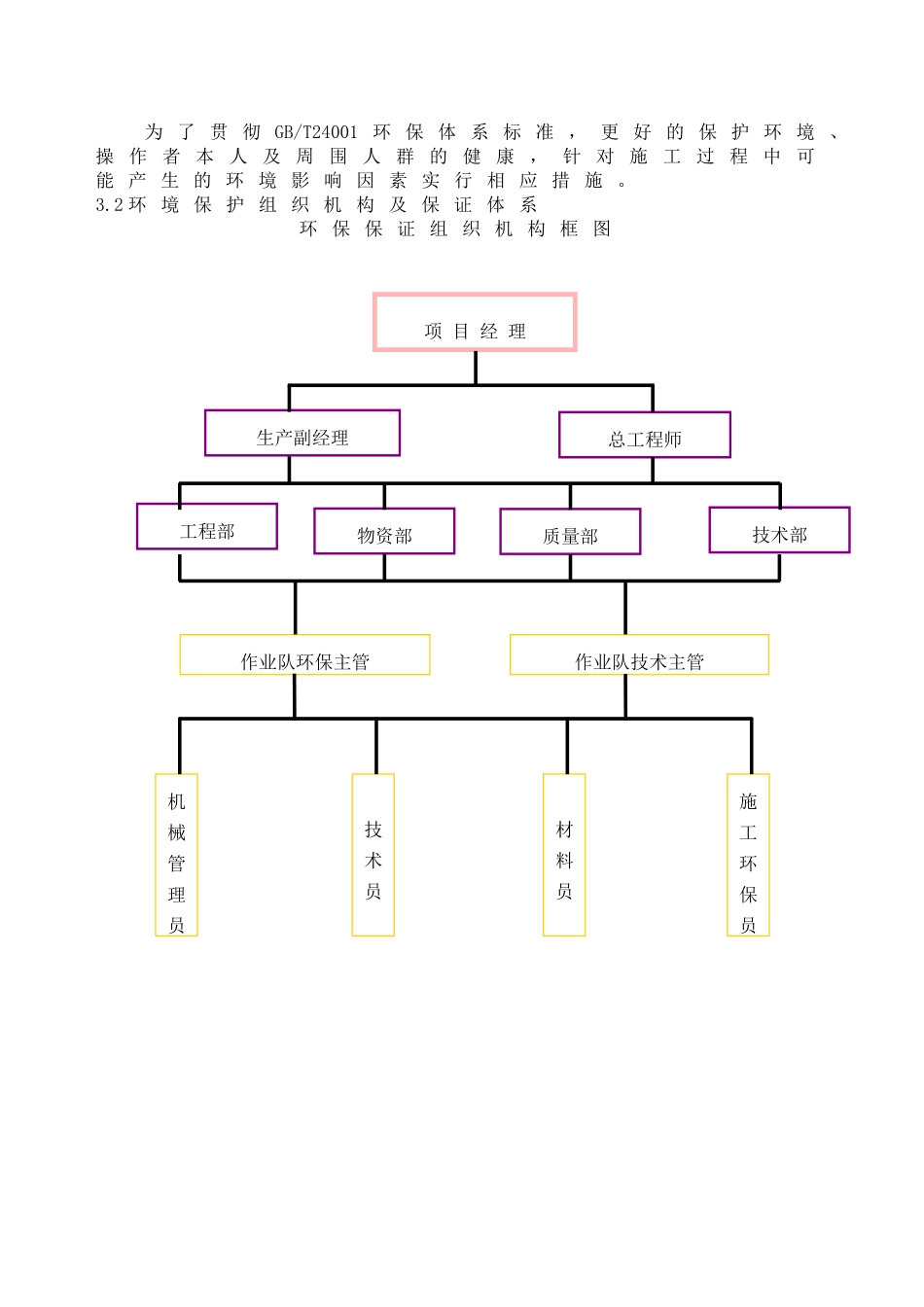 北京某小区幼儿园安全文明管理方案_第3页
