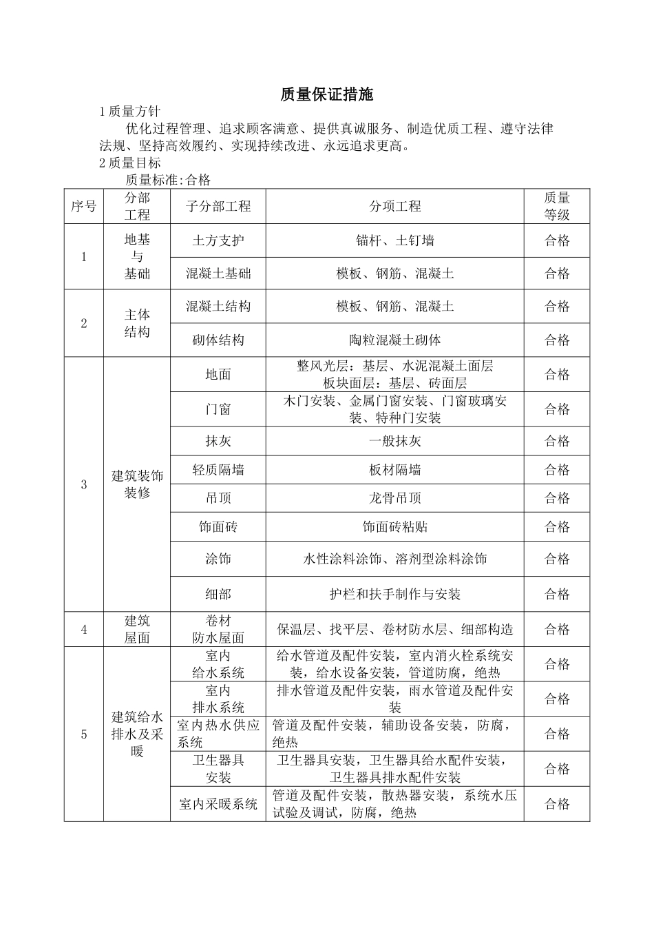 北京某小区幼儿园质量保证措施_第2页
