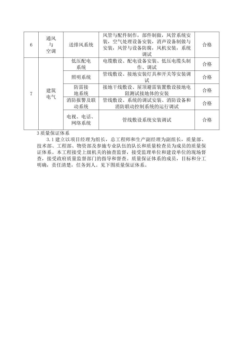 北京某小区幼儿园质量保证措施_第3页