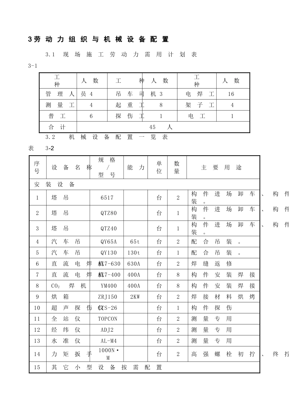 北京某工程地上劲性梁柱施工方案_第2页